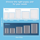 150 Pieces 24 x 36 Inch Pet Wee Pee Piddle Pad-S
