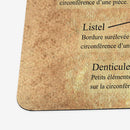 Canadian Coins Cheat Sheet Playmat