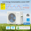 30000 BTU 3 Zone 23 SEER2 Mini Split Air Conditioner Wifi Enabled with Heat Pump