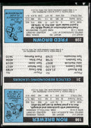 1980-81 Topps Fred Brown / Larry Bird / Ron Brewer #31 / 198 / 228
