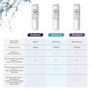 AmazonBasics Replacement for GE MSWF Refrigerator Water Filter- Advanced