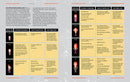 The Cyber Attack Survival Manual