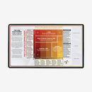 The EDH Multiverse Alignment Guide Playmat
