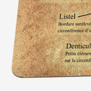 Canadian Coins Cheat Sheet Playmat