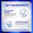 Sensodyne Clinical White Stain Protector Toothpaste 3.4oz/2pk - Imperfect Box