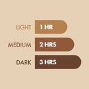 St. Moriz Fast Tan Lotion 6.76 fl oz - New