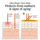 Neutrogena Ultra Sheer Face Stick SPF 60 - Imperfect Box