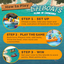 LIFEBOATS “PLANK OF CARNEADES”