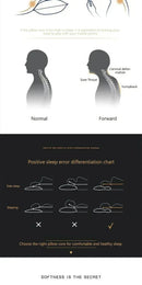 Neck Pillow Help Sleep And Protect The Neck Cervical Orthopedic