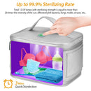 Foldable UV Disinfection Bag 20L/5.28Gal Portable LED UV Sanitizer Box USB-Powered Travel UV-C Cleaner Bag for Baby Bottles Toys Underwear Toothbrush