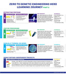 Make: Zero to Genetic Engineering Hero - Print