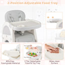 Convertible Baby High Chair with Double-layer Tray and Adjustable Backrest