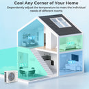 36000 BTU 4 Zone 23 SEER2 Mini Split Air Conditioner Wifi Enabled with Heat Pump