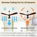 52 Inch Modern Ceiling Fan Indoor Outdoor Brushed Nickel Finish with Remote