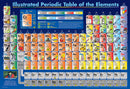 Puzzle: Educational Charts for Kids - Illustrated Periodic Table of the Elements