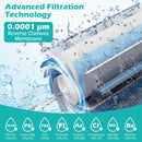 800 GPD Replacement RO Filter for AW-RB20/AW-RB05 Under-Sink Reverse Osmosis System
