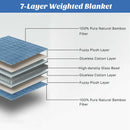 48 x 72 Inch Heavy Weighted 20lb Natural Bamboo Fabric Blanket-Blue