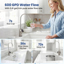 800 GPD Tankless Reverse Osmosis Water Filter System