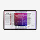 The EDH Multiverse Alignment Guide Playmat