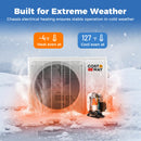 Blast Pro Series 12000 BTU 20 SEER2 208