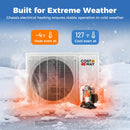 Blast Pro Series 24000 BTU 20 SEER2 208