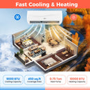 Blast Series 9000 BTU 19 SEER2 115V Ductless Mini Split Air Conditioner and Heater