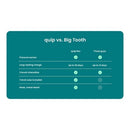 quip Rev Oscillating Rechargeable Electric Toothbrush White/Blue - Imperfect Box