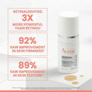 Avene Retrinal 0.1% Intensive Multi-Corrective Cream 0.5 fl oz - Imperfect Box