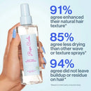 Rizos Curls Beach Waves Texturizing Salt Spray 6.8 fl oz - Missing Lid
