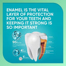 Sensodyne Pronamel Daily Protection 2pk Toothpaste - Imperfect Box