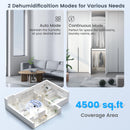70/90 Pint 4500/6000 Sq. Ft Dehumidifier with Continuous and Auto Mode