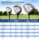Mens LeftHanded Complete Golf Clubs and Bag Set Portable Lightweight Golf Stand Bag