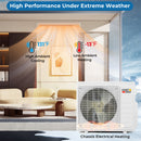 X-Pro 27000 BTU 2 Zone 24 SEER2 Concealed Ducted Mini Split AC