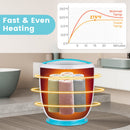 Countertop Towel Warmer Bucket with Auto Shut off