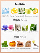 2-piece set, women's perfume spray and body lotion gift box, lasting fragrance, aldehydes, jasmine, ylang, orange blossom, bergamot, lemon flavor, very suitable for holiday gifts, dates, parties
