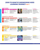 Make: Zero to Genetic Engineering Hero - Print