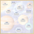 Wood Fun Facts - Solar System 48 Piece Wood Jigsaw Puzzle