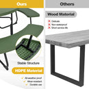 3-Piece Round Picnic Table Set with 10FT Solar LED Tilt Umbrella and Base for Patio Backyard